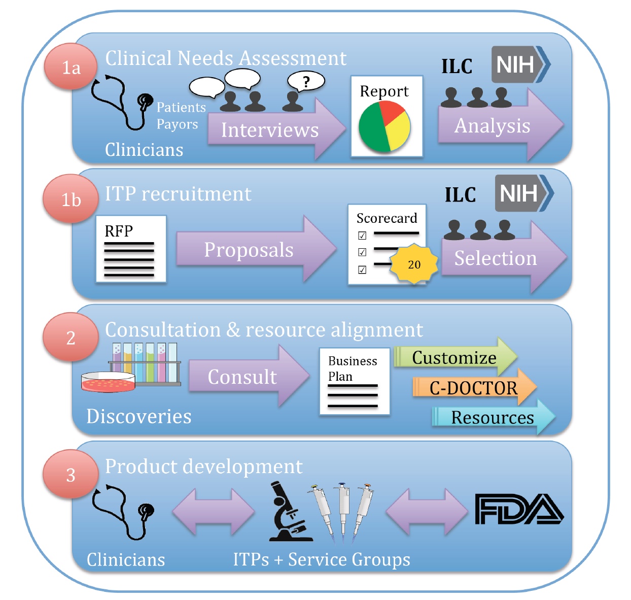 fig 3 final